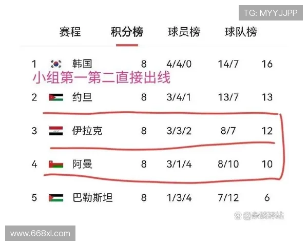 世界杯亚洲区附加赛阵容公布,球员名单一览 世界杯亚洲区附加赛阵容公布,球员名单一览
